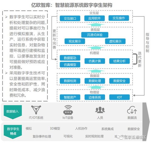 数字技术赋能能源革命 驱动能源数字化转型与智能化服务