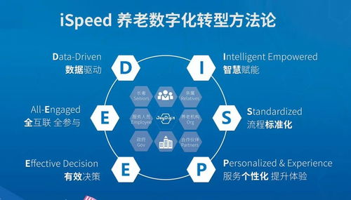 数字技术赋能银龄时代 悦享数字如何推动养老产业智能化升级