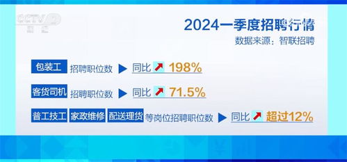 数字技术服务 智慧服务加速融入，新兴行业“掐尖”春招季亮点频现