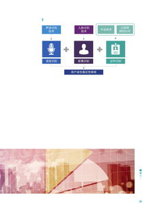 《数字科技服务金融 京东科技与毕马威联合报告深度解读》