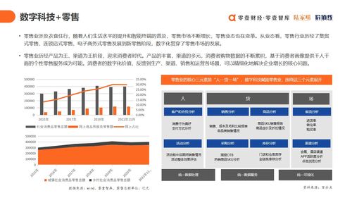 上云用数赋智 2021年中国数字科技服务商图谱与技术服务演进